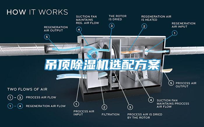 吊顶除湿机选配方案