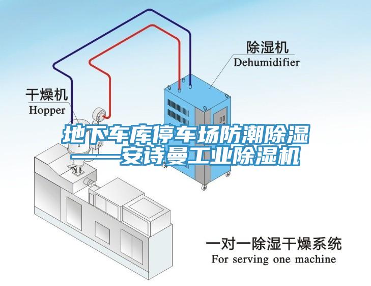 地下车库停车场防潮除湿——安诗曼工业除湿机