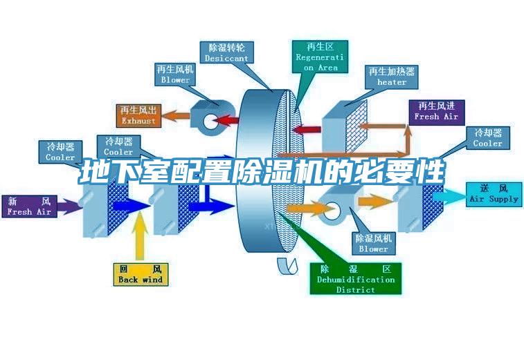 地下室配置除湿机的必要性