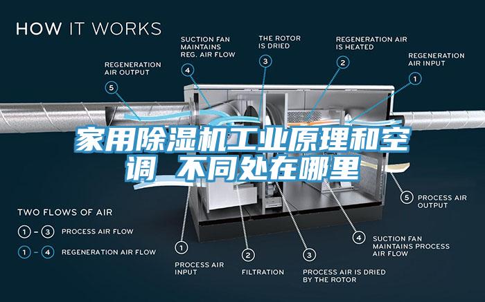 家用除湿机工业原理和空调 不同处在哪里