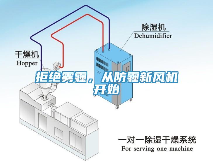 拒绝雾霾，从防霾新风机开始