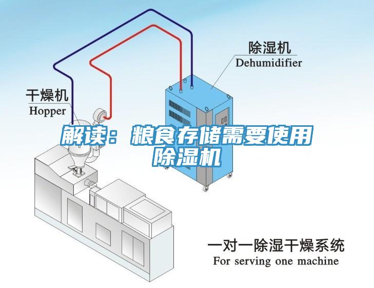 解读：粮食存储需要使用除湿机