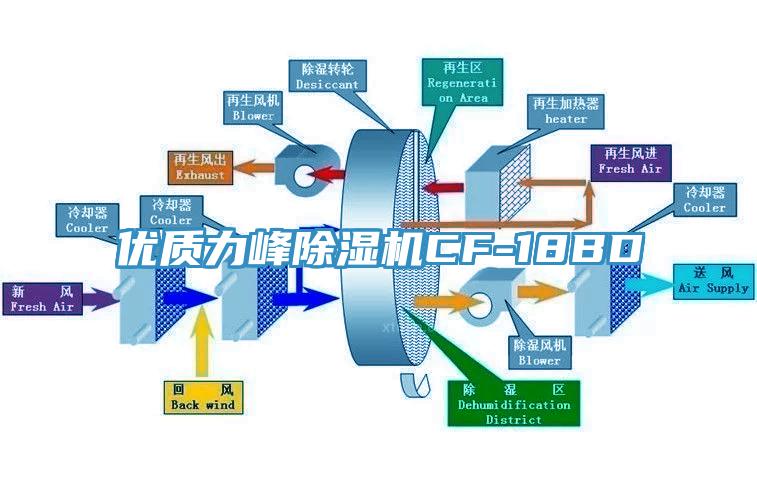 优质力峰除湿机CF-18BD