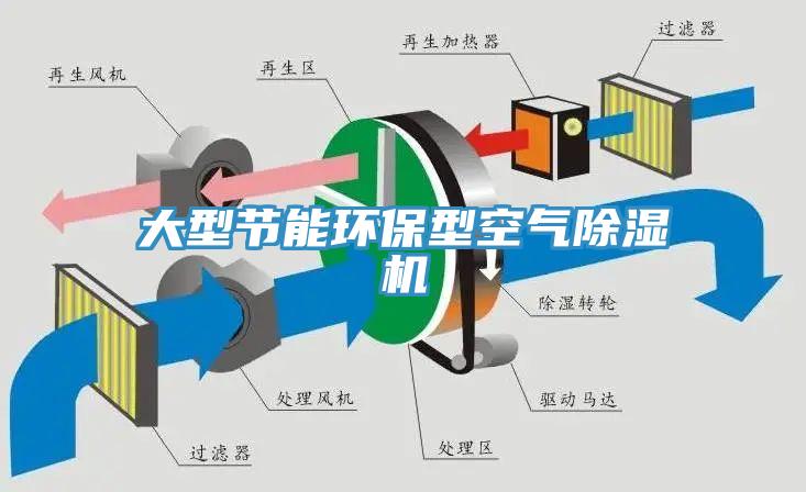 大型节能环保型空气除湿机