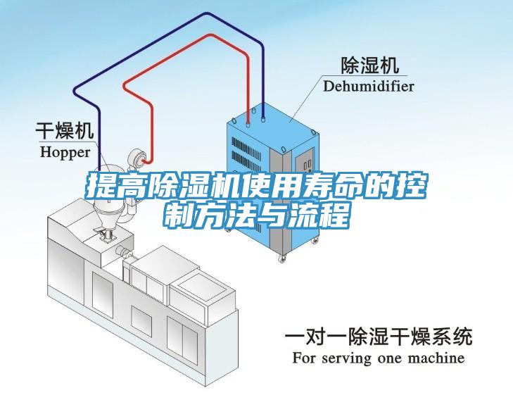 提高除湿机使用寿命的控制方法与流程