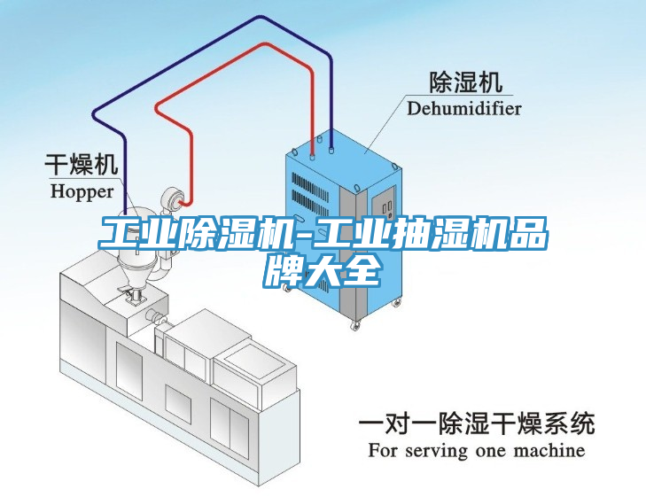 工业除湿机-工业抽湿机品牌大全