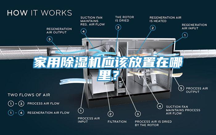 家用除湿机应该放置在哪里？