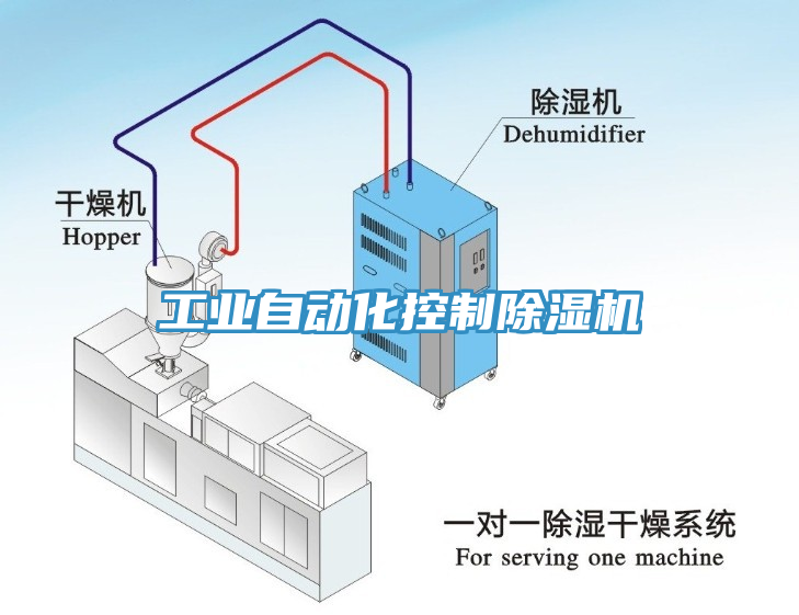 工业自动化控制除湿机