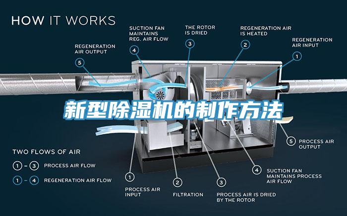 新型除湿机的制作方法