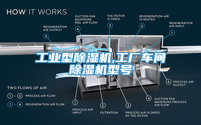 工业型除湿机,工厂车间除湿机型号