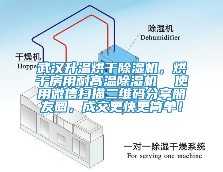 武汉升温烘干除湿机，烘干房用耐高温除湿机  使用微信扫描二维码分享朋友圈，成交更快更简单！