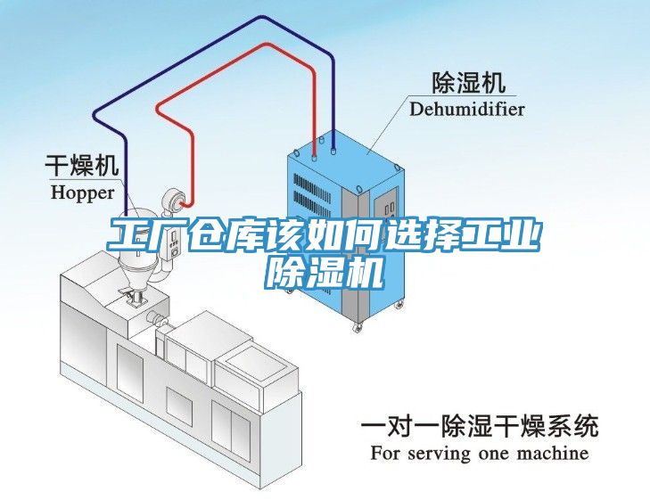 工厂仓库该如何选择工业除湿机