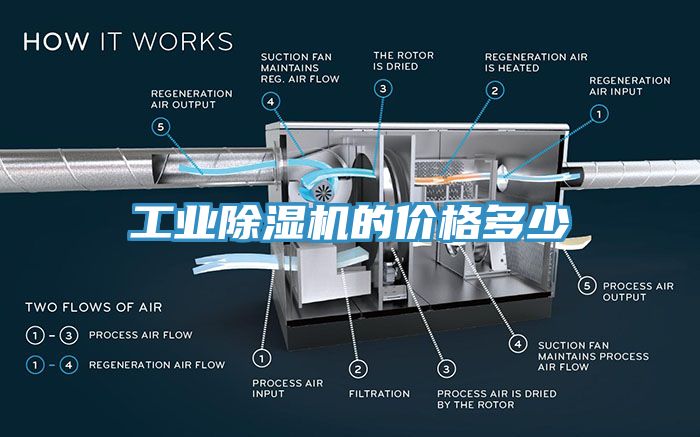 工业除湿机的价格多少