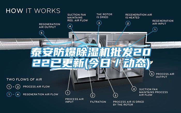 泰安防爆除湿机批发2022已更新(今日／动态)