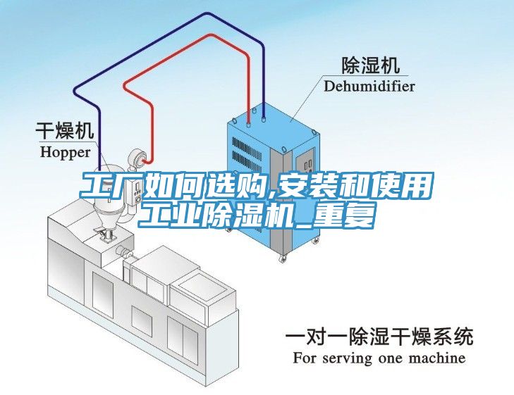 工厂如何选购,安装和使用工业除湿机_重复