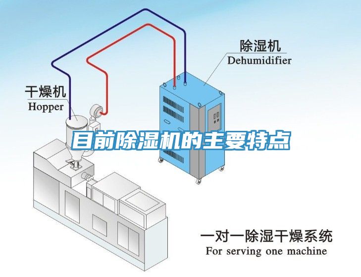 目前除湿机的主要特点