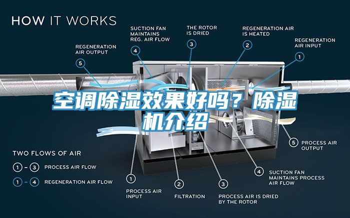 空调除湿效果好吗？除湿机介绍