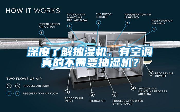 深度了解抽湿机，有空调真的不需要抽湿机？