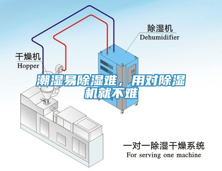 潮湿易除湿难，用对除湿机就不难