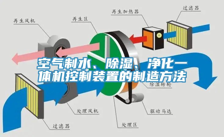 空气制水、除湿、净化一体机控制装置的制造方法