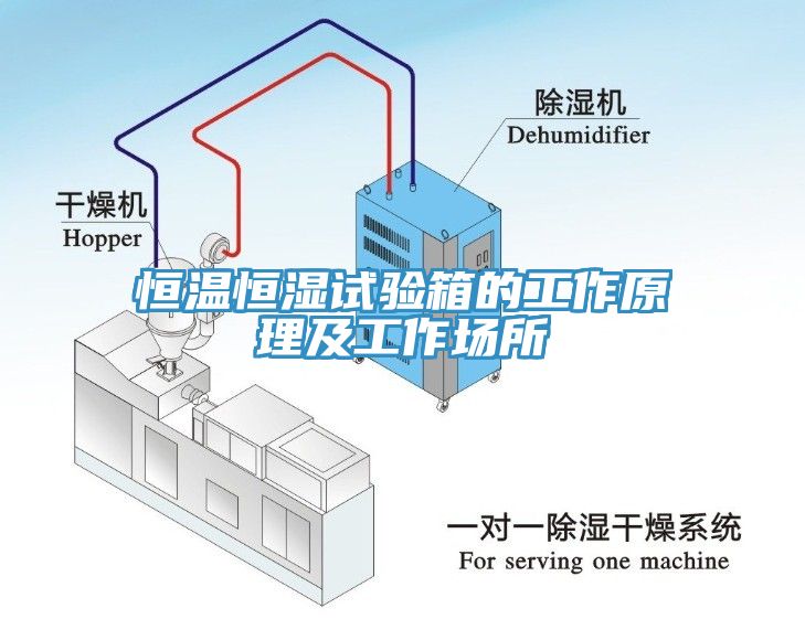 恒温恒湿试验箱的工作原理及工作场所