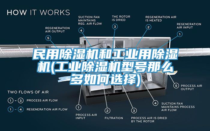 民用除湿机和工业用除湿机(工业除湿机型号那么多如何选择)