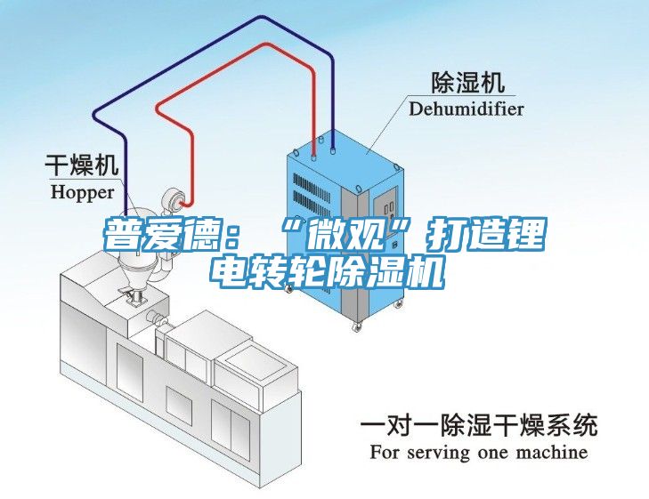 普爱德：“微观”打造锂电转轮除湿机