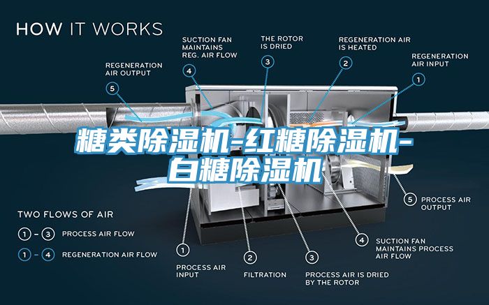 糖类除湿机-红糖除湿机-白糖除湿机