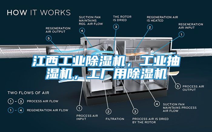 江西工业除湿机，工业抽湿机，工厂用除湿机