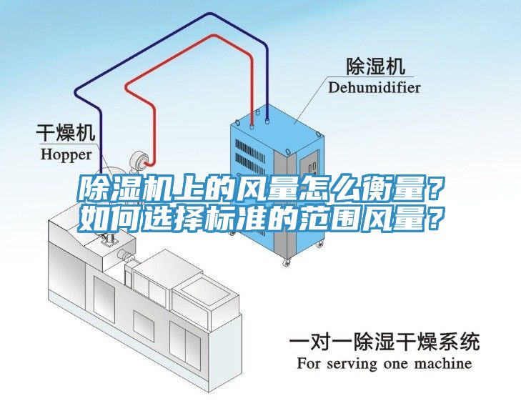 除湿机上的风量怎么衡量？如何选择标准的范围风量？