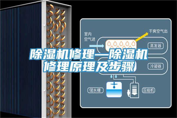 除湿机修理—除湿机修理原理及步骤