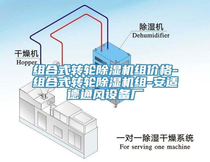 组合式转轮除湿机组价格-组合式转轮除湿机组-安适德通风设备厂