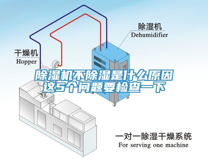 除湿机不除湿是什么原因这5个问题要检查一下