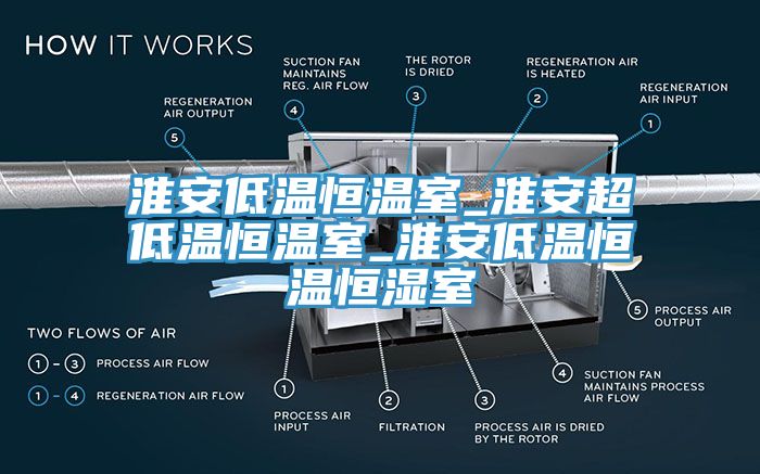 淮安低温恒温室_淮安超低温恒温室_淮安低温恒温恒湿室