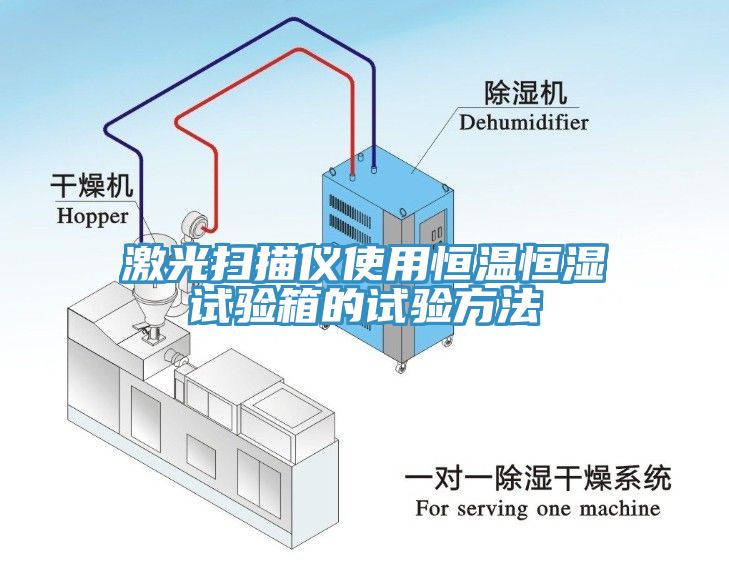 激光扫描仪使用恒温恒湿试验箱的试验方法