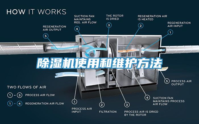 除湿机使用和维护方法