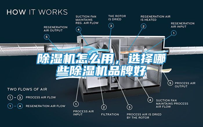 除湿机怎么用，选择哪些除湿机品牌好