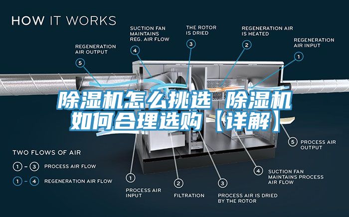 除湿机怎么挑选 除湿机如何合理选购【详解】